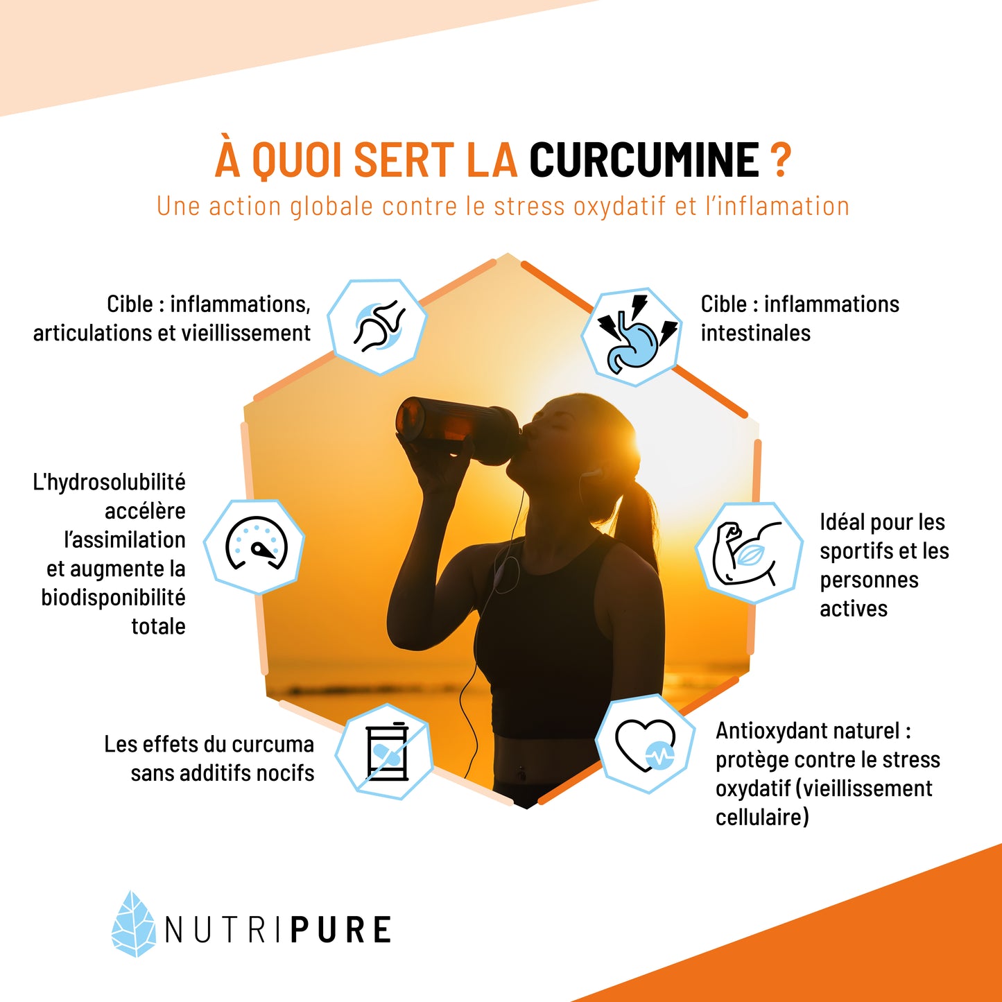 Active Curcumine -Nutripure
