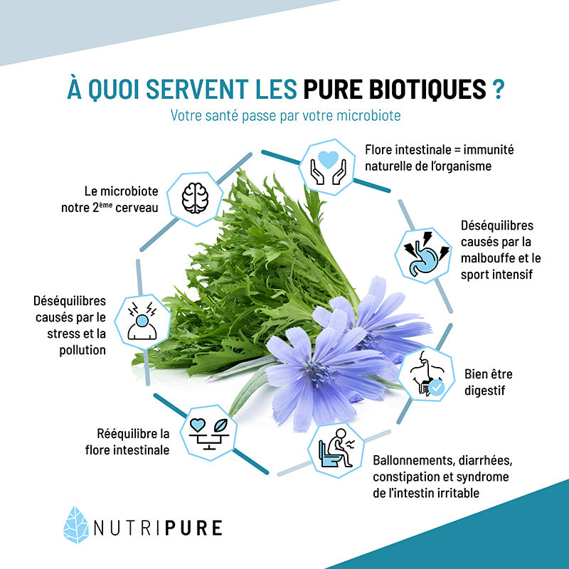 Pure Bio2 (Prè et Probiotique) - Nutripure