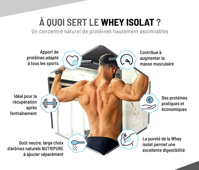 Whey Isolat-Nutripure