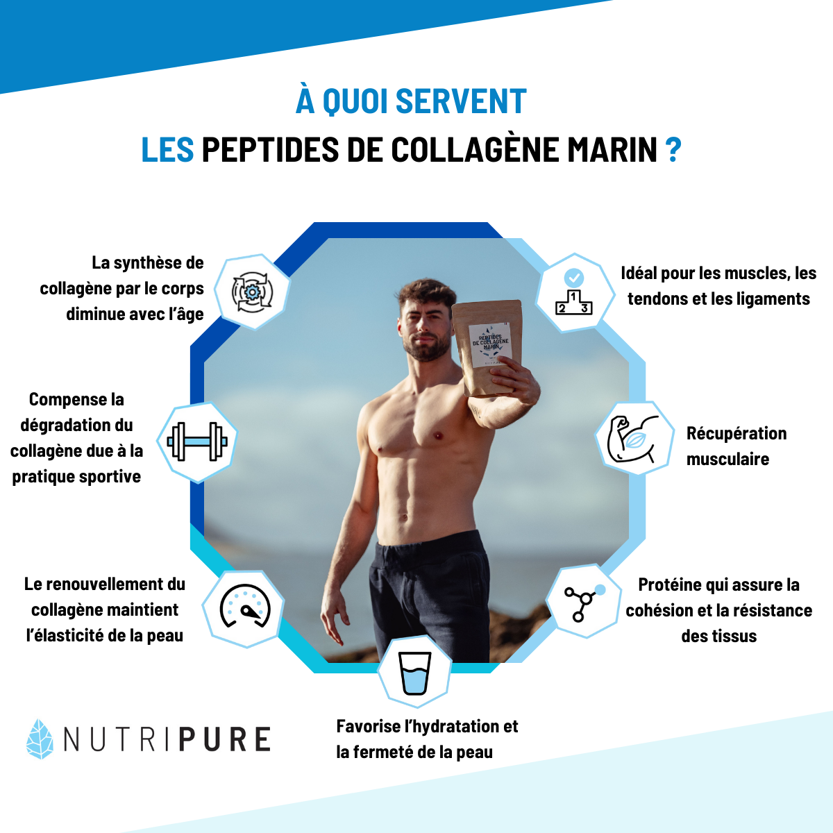 Collagène Marin Sauvage-Nutripure