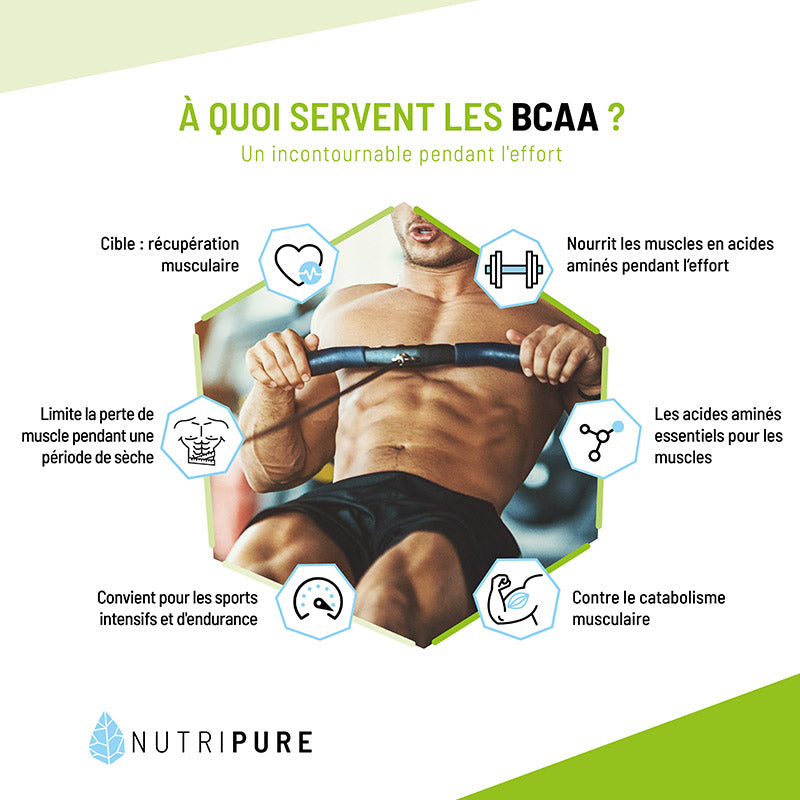 BCAA 2.1.1- Nutripure