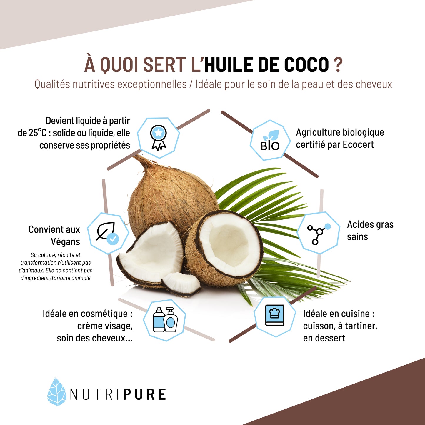 Huile De Coco Bio-Nutripure