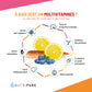 Multivitamines -Nutripure