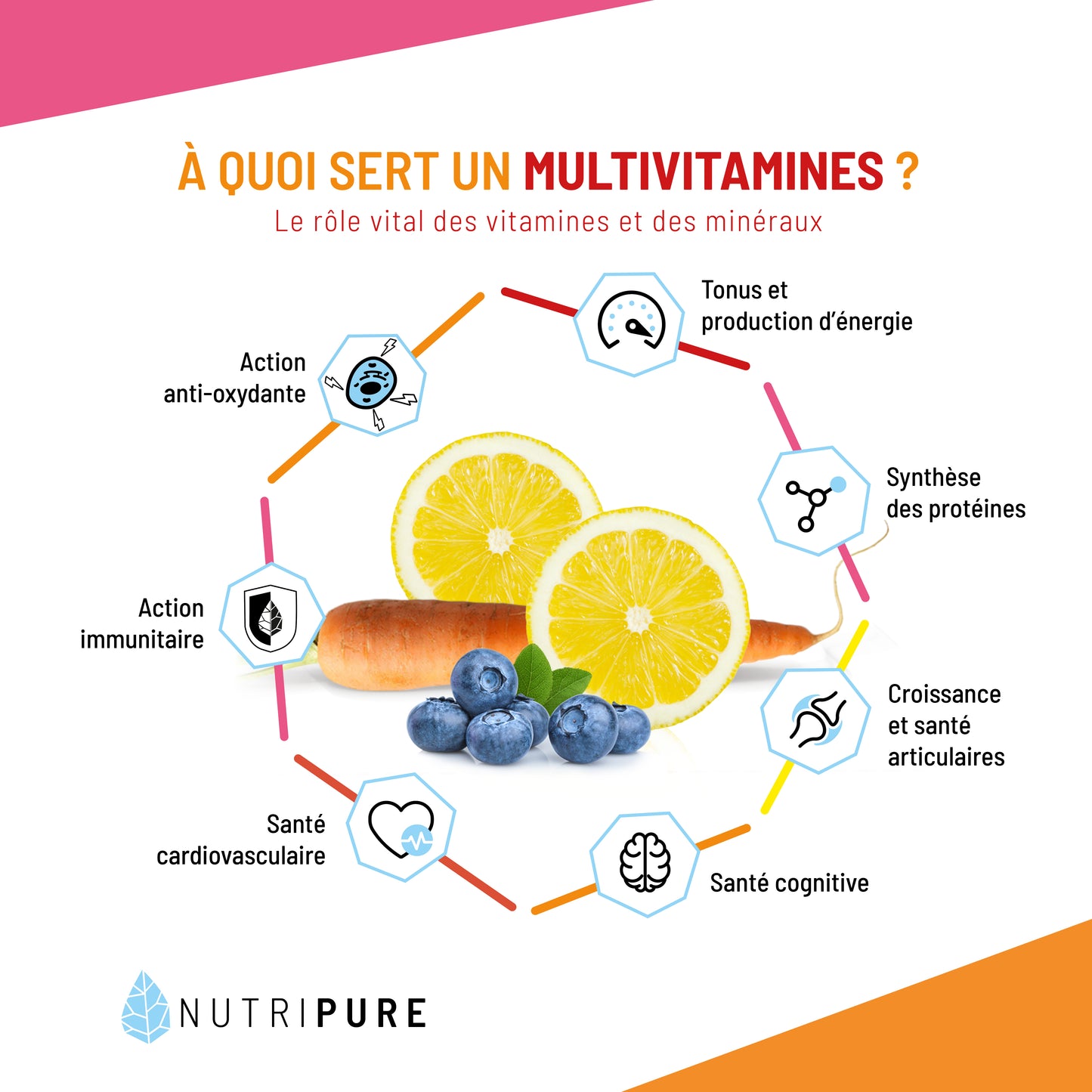 Multivitamines -Nutripure